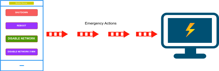 Trigger Cloud Services
